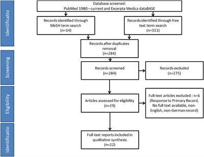 Focal Seizures and Posterior Reversible Encephalopathy Syndrome as Presenting Signs of IgA Vasculitis/Henoch-Schoenlein Purpura—An Educative Case and Systematic Review of the Literature